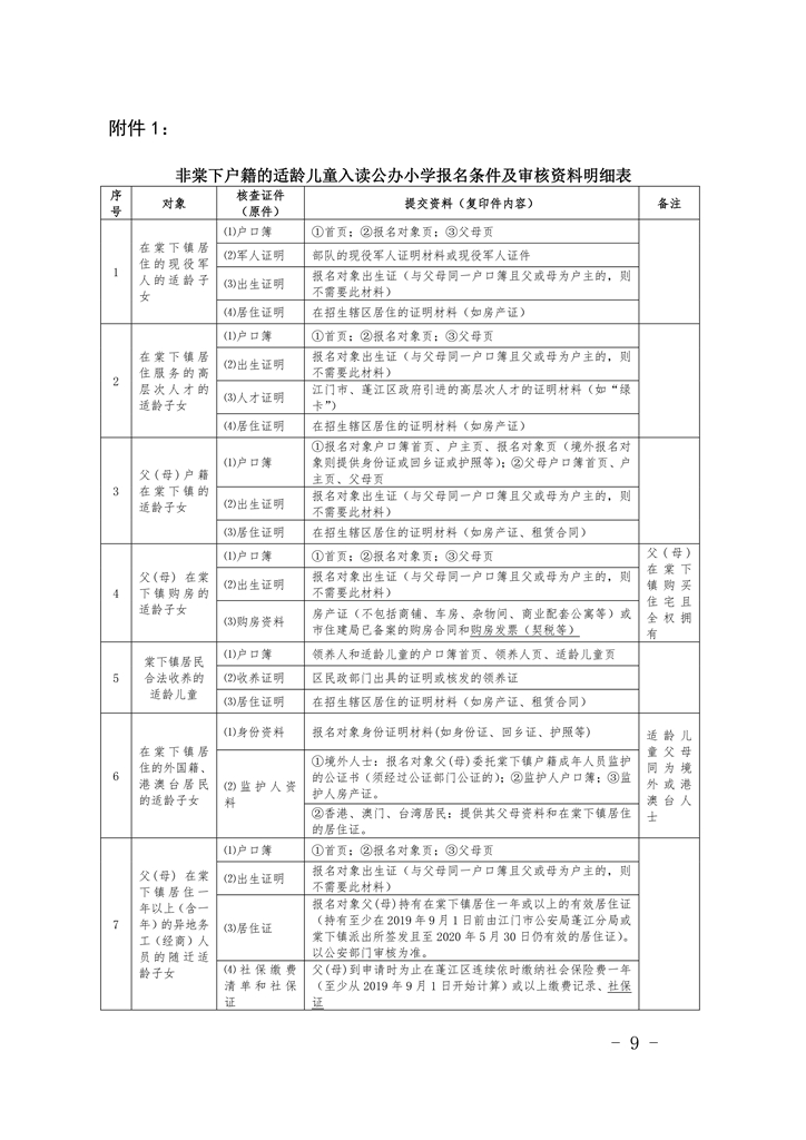 春雨直播
棠下镇2020年公办小学一年级招生简章（20200507）0009.jpg