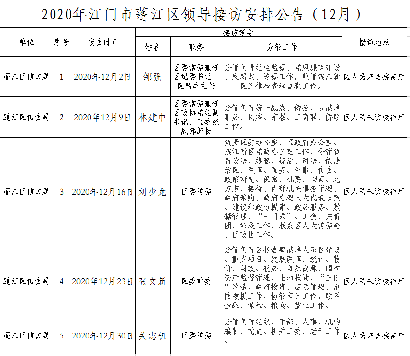 2020年春雨直播
领导接访安排公告（12月）.png