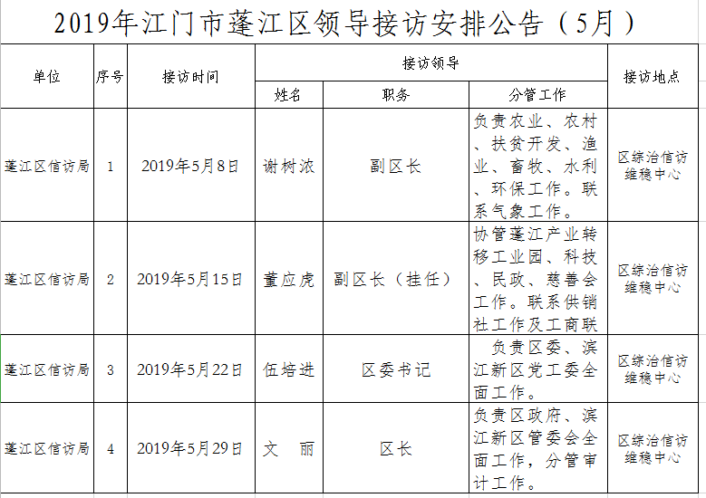 2019年春雨直播
领导接访安排公告（5月）.png