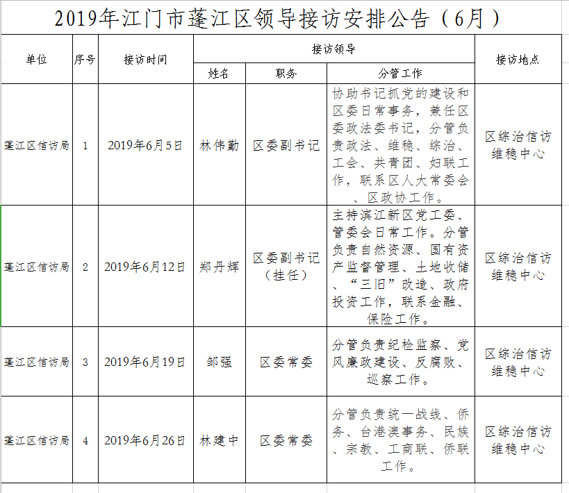 2019年春雨直播
领导接访安排公告（6月）.png