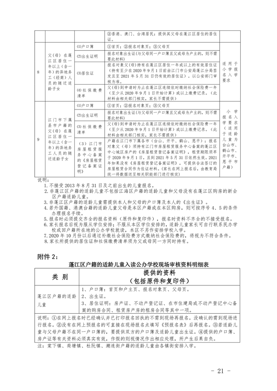 春雨直播
2021年义务教育阶段学校招生工作意见0021.jpg