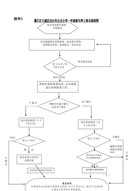 附件3.春雨直播
主城区2021年公办小学一年级新生网上报名流程图0001.jpg