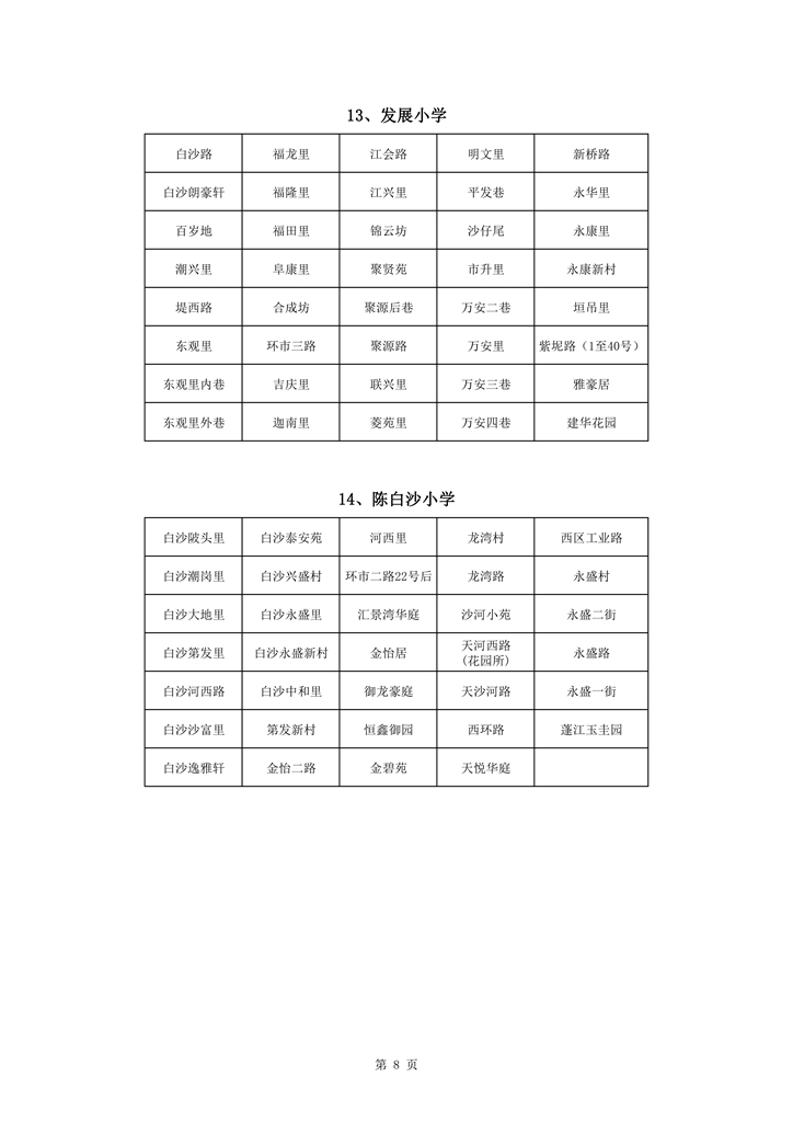 713春雨直播
中心城区2021年小学一年级户籍新生招生地段安排新修改0008.jpg