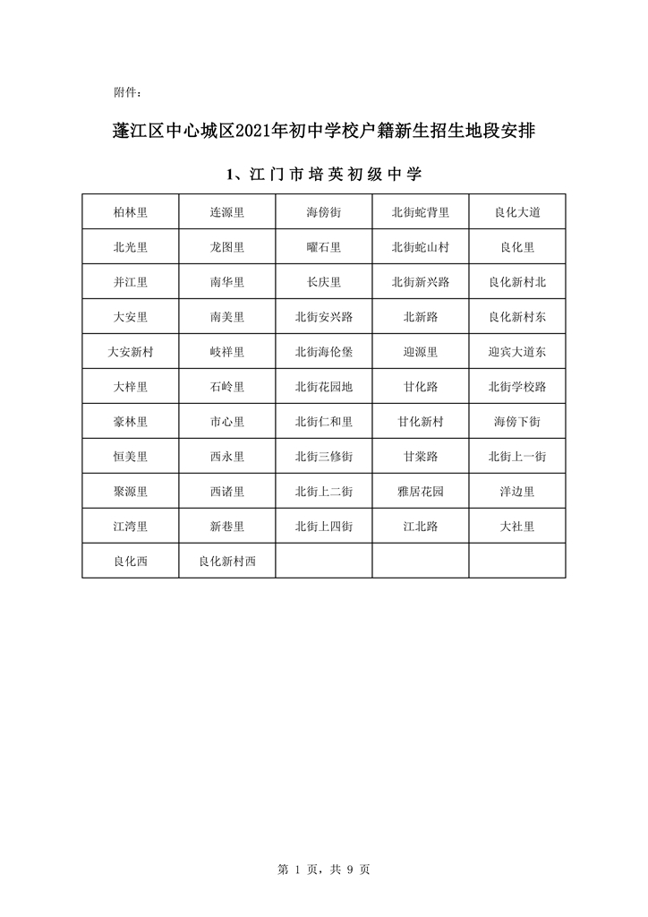 春雨直播
中心城区2021年初中学校户籍新招生地段安排0001.jpg