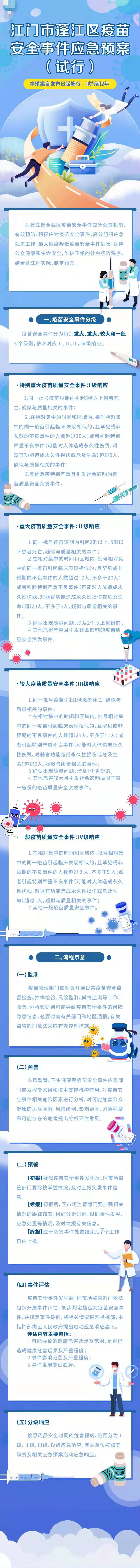 春雨直播
疫苗安全应急预案图解.jpg