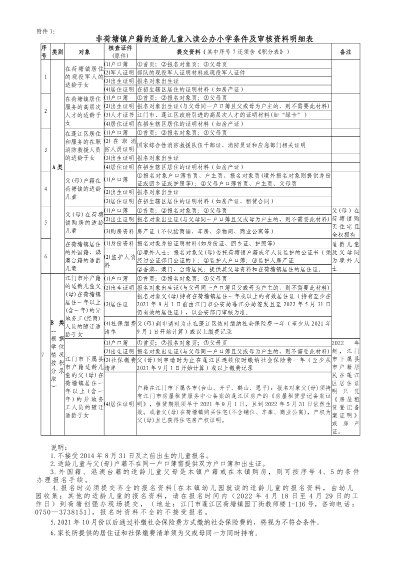 2022.04.18荷塘镇2022年秋季公办小学一年级招生办法30001.jpg