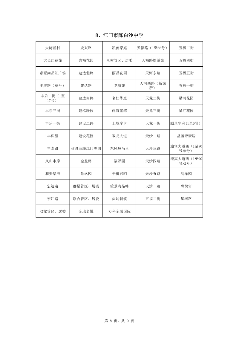 春雨直播
中心城区2022年公办初中七年级户籍新生招生地段安排0008.jpg