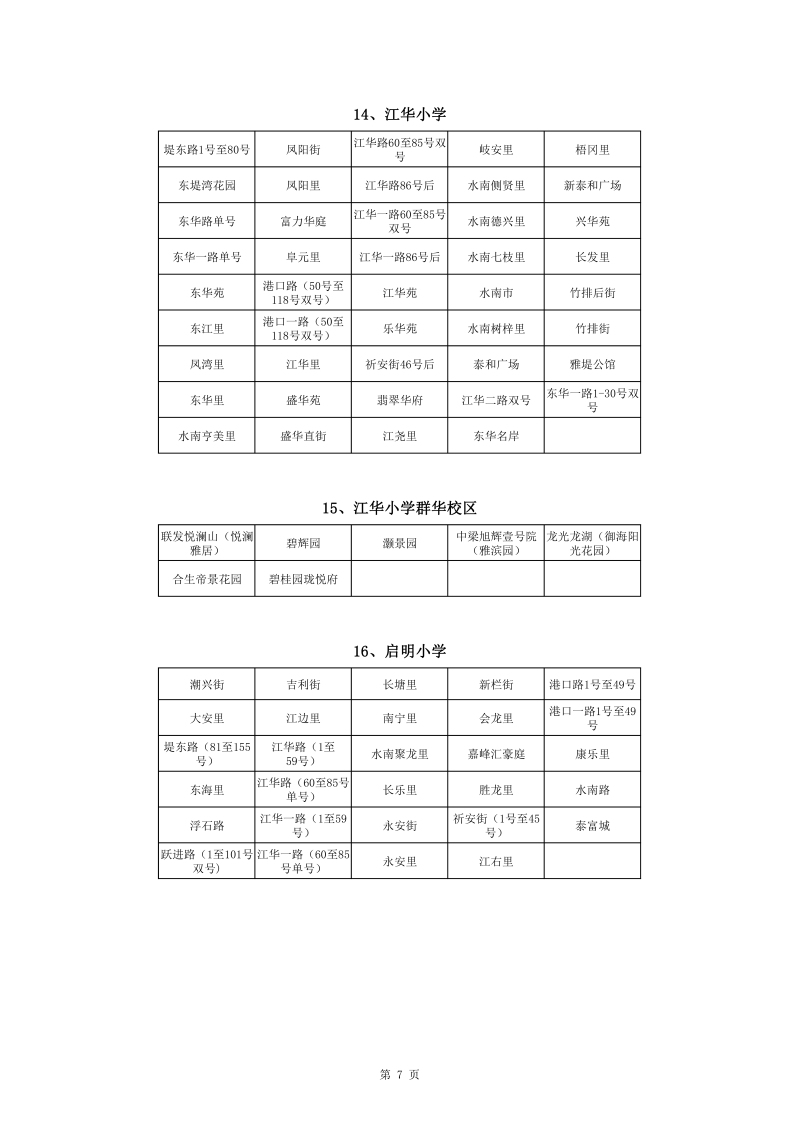春雨直播
中心城区2022年公办小学一年级户籍新生招生地段安排(1)0007.jpg