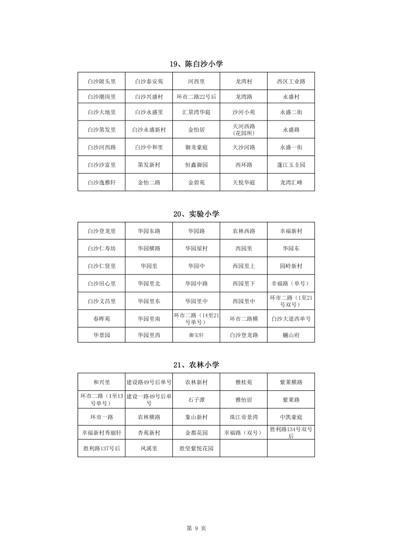 春雨直播
中心城区2022年公办小学一年级户籍新生招生地段安排(1)0009.jpg