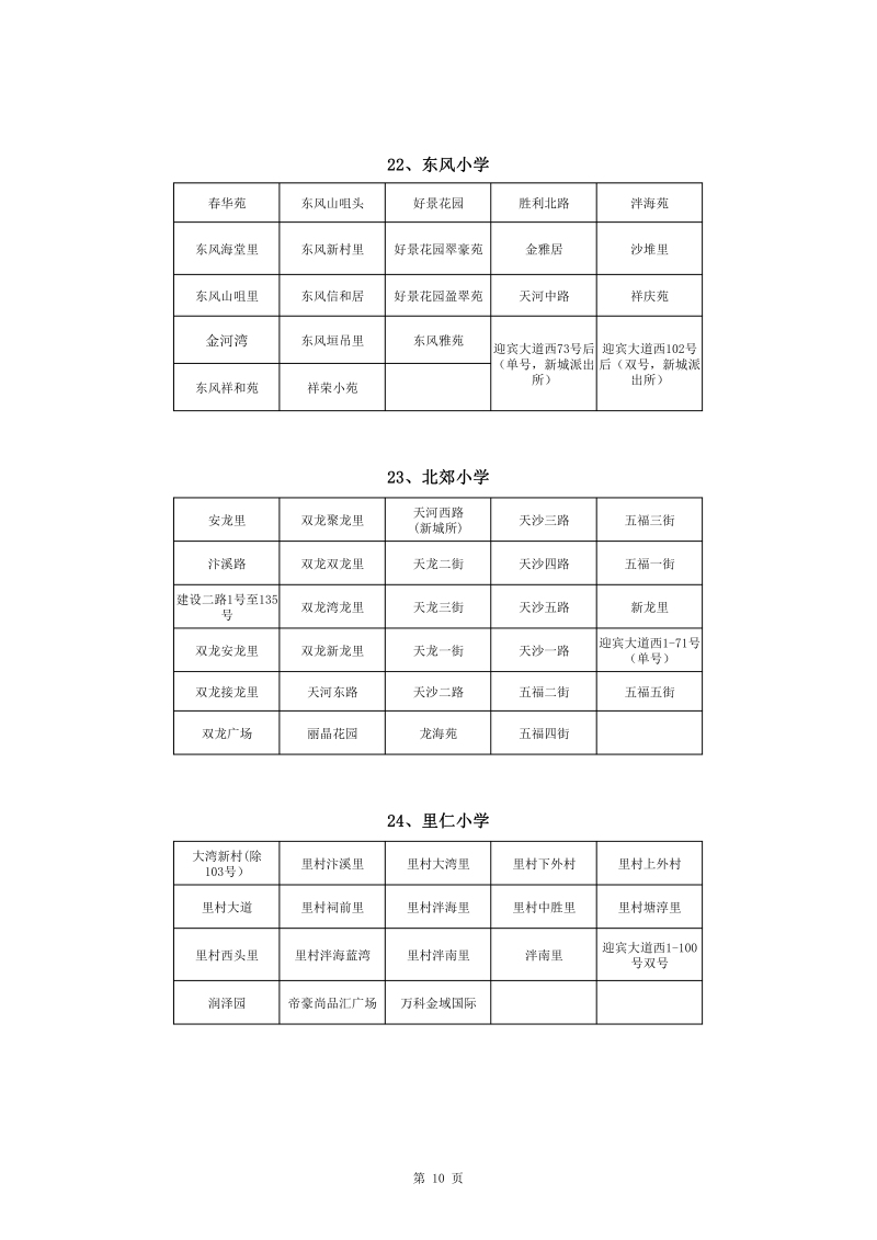 春雨直播
中心城区2022年公办小学一年级户籍新生招生地段安排(1)0010.jpg