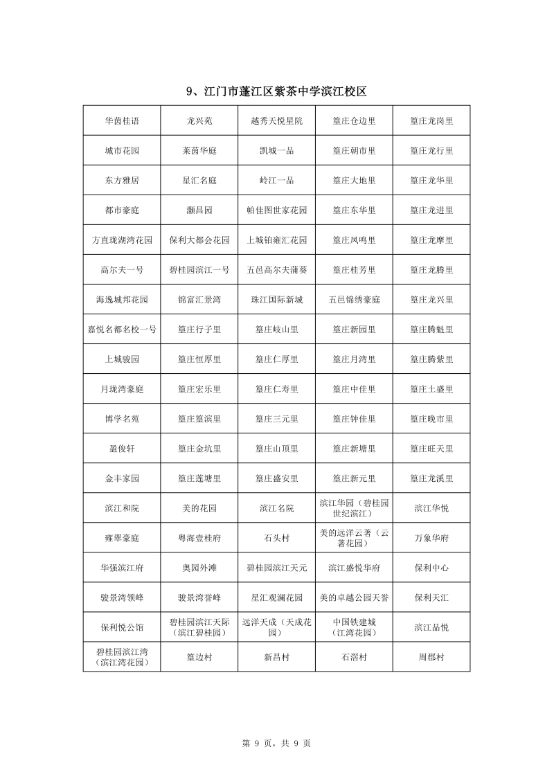 春雨直播
中心城区2022年公办初中七年级户籍新生招生地段安排0001.jpg