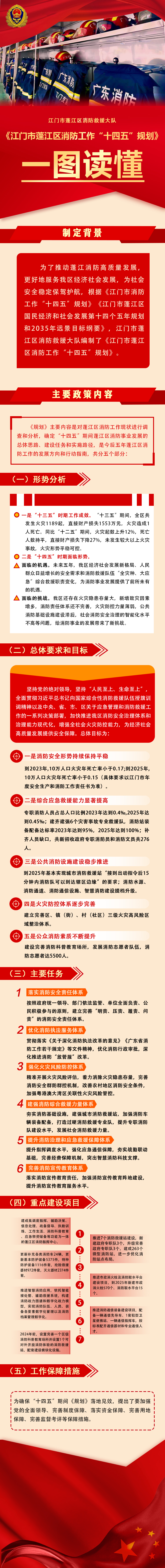 图文解读：春雨直播
消防工作“十四五”规划（原始版）.jpg