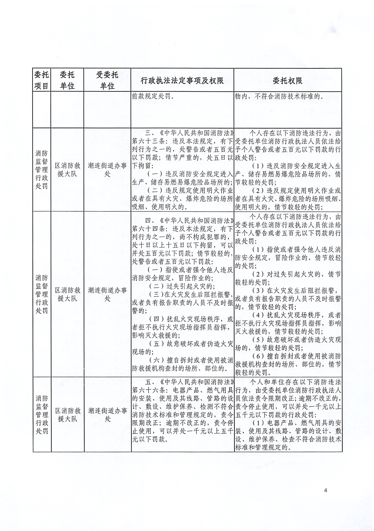 关于消防行政执法委托书的公告（潮连）_页面_4.jpg