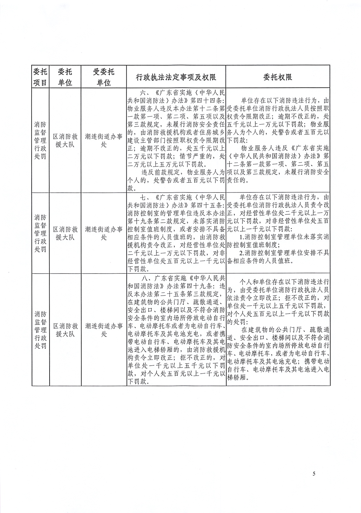 关于消防行政执法委托书的公告（潮连）_页面_5.jpg