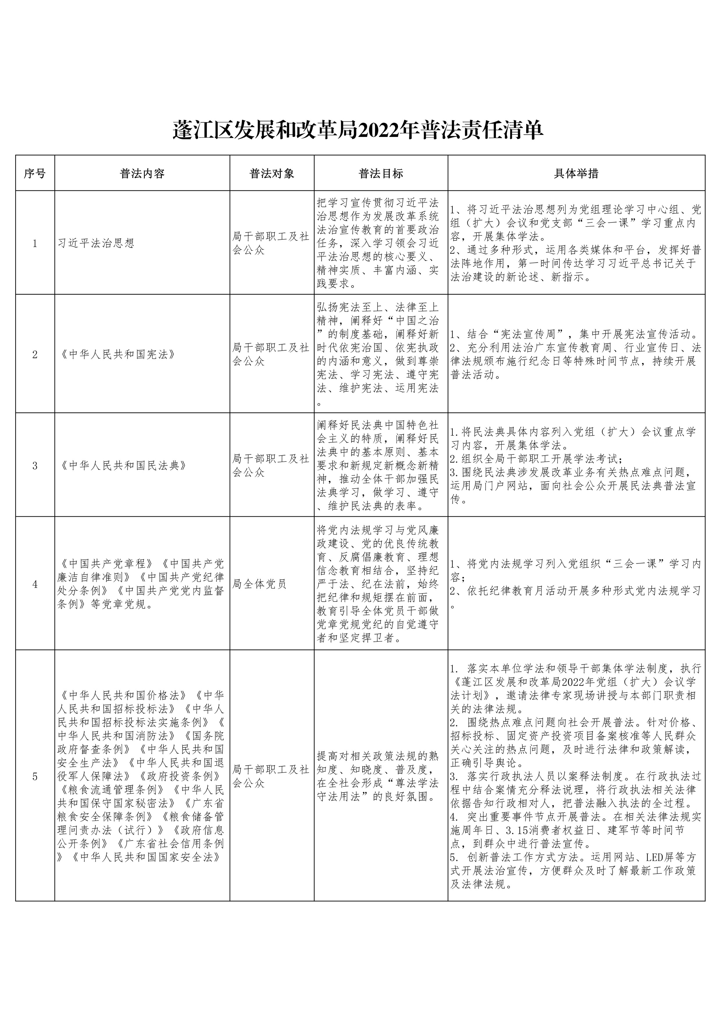 05春雨直播
发展和改革局2022年普法责任清单.jpg