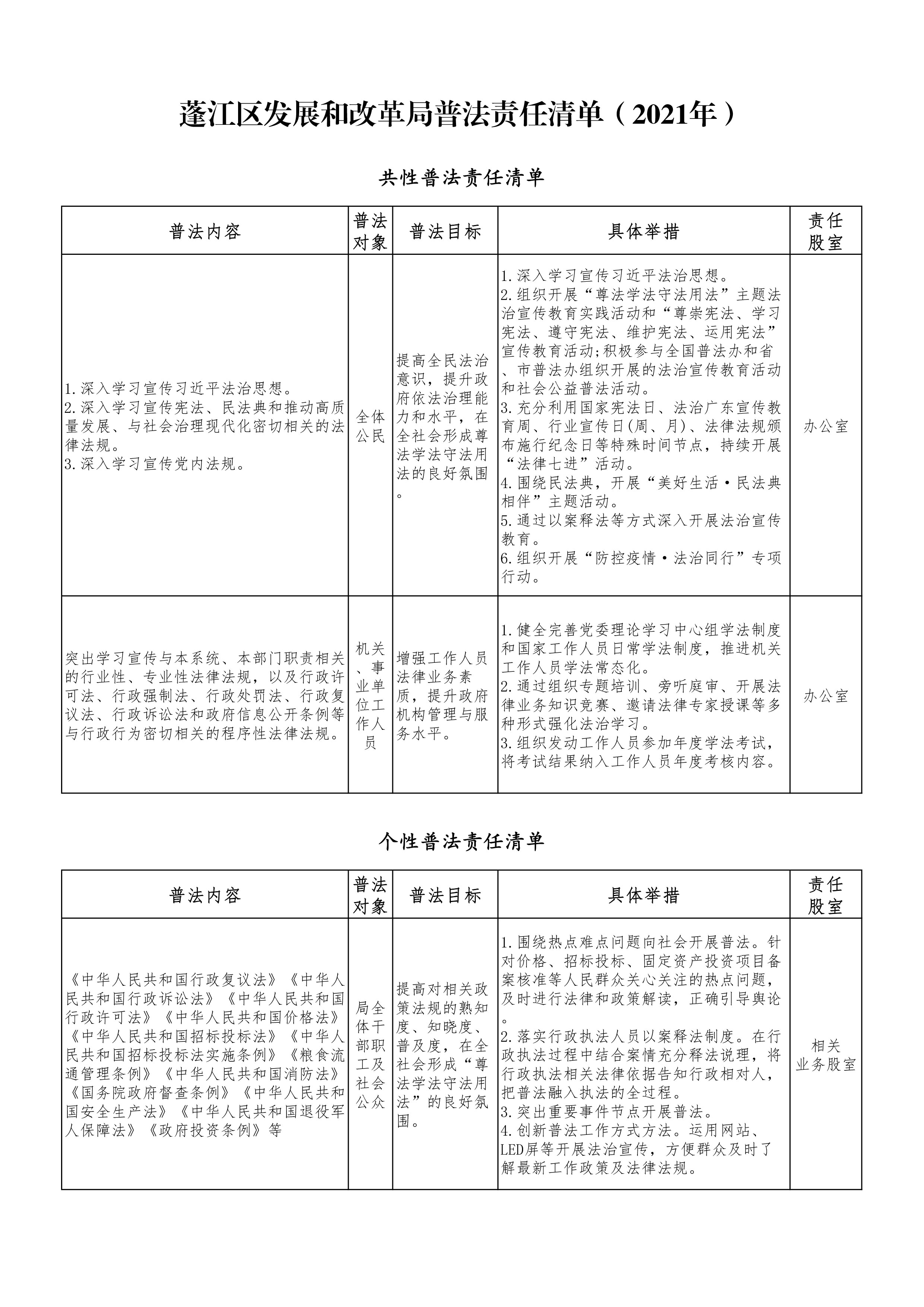 04春雨直播
发展和改革局2021年普法责任清单.jpg
