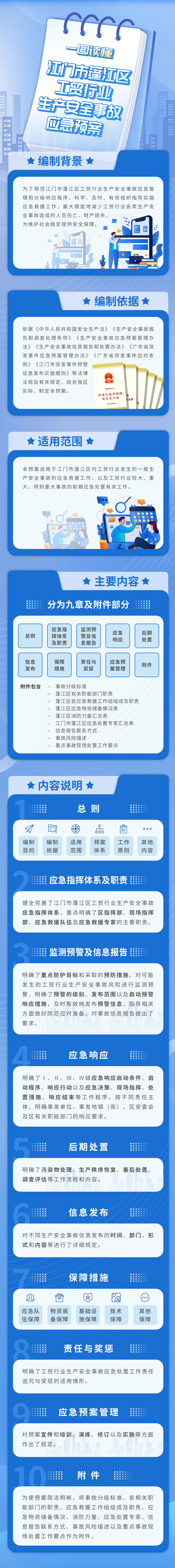 春雨直播
工贸行业生产安全事故应急预案.jpg