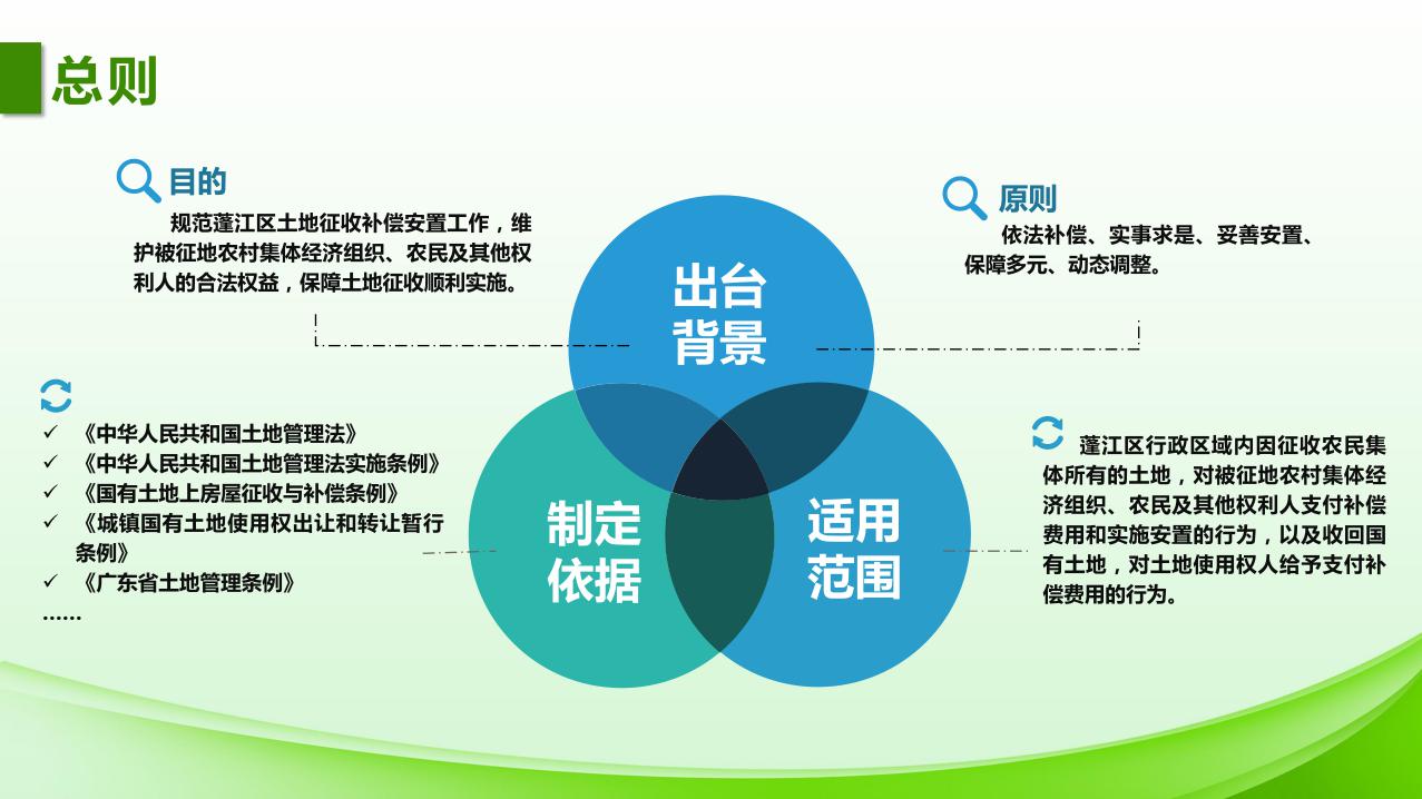 1027校稿-图解-春雨直播
土地征收补偿安置指导意见_page_2.jpeg