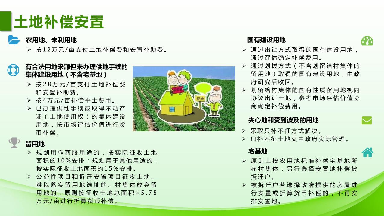 1027校稿-图解-春雨直播
土地征收补偿安置指导意见_page_3.jpeg