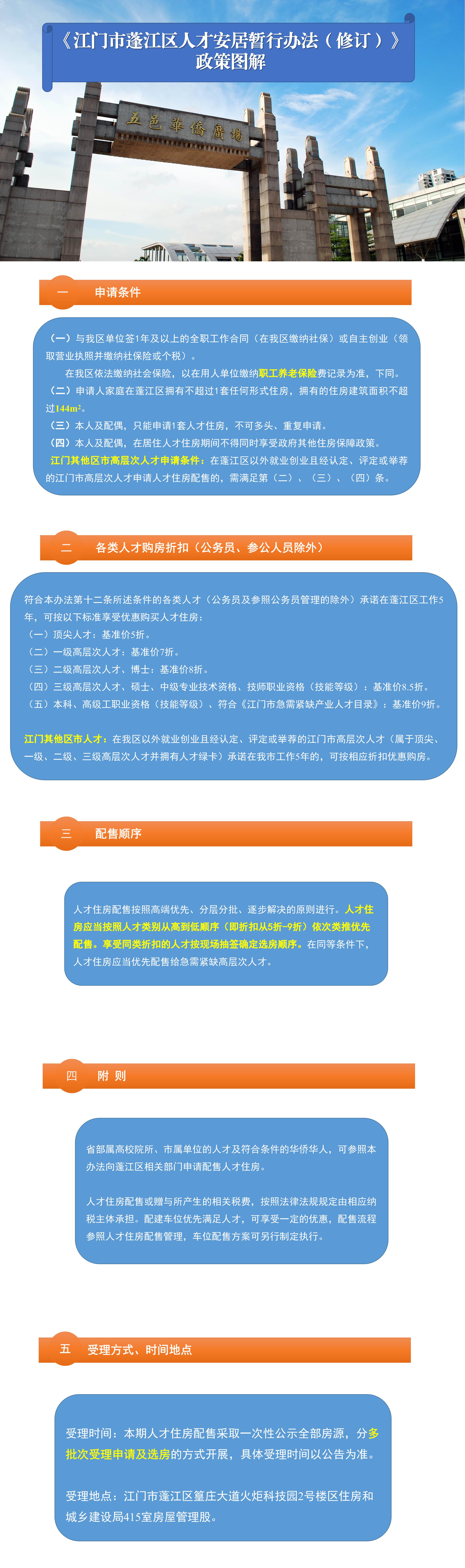 《春雨直播
人才安居暂行办法（修订）》政策图解（精简）.jpg