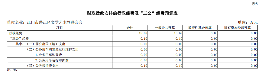 2025年春雨直播
文学艺术界联合会“三公”经费安排表.png
