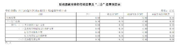 三公经费图片.png