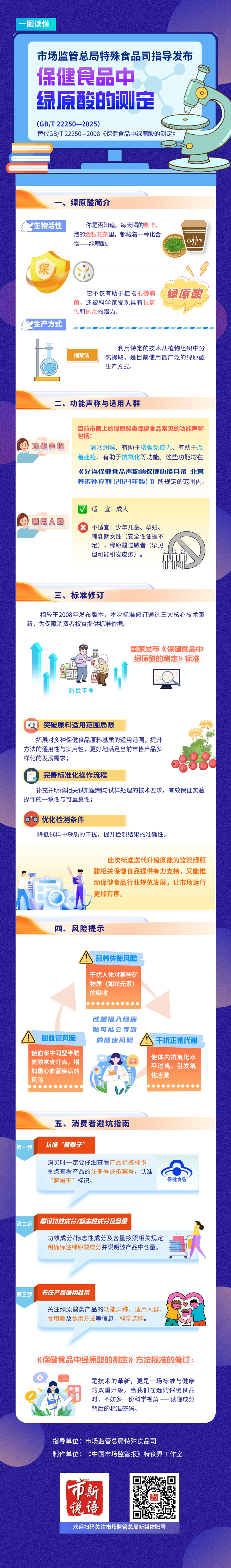 一图读懂《保健食品中绿原酸的测定》国家标准发布.png