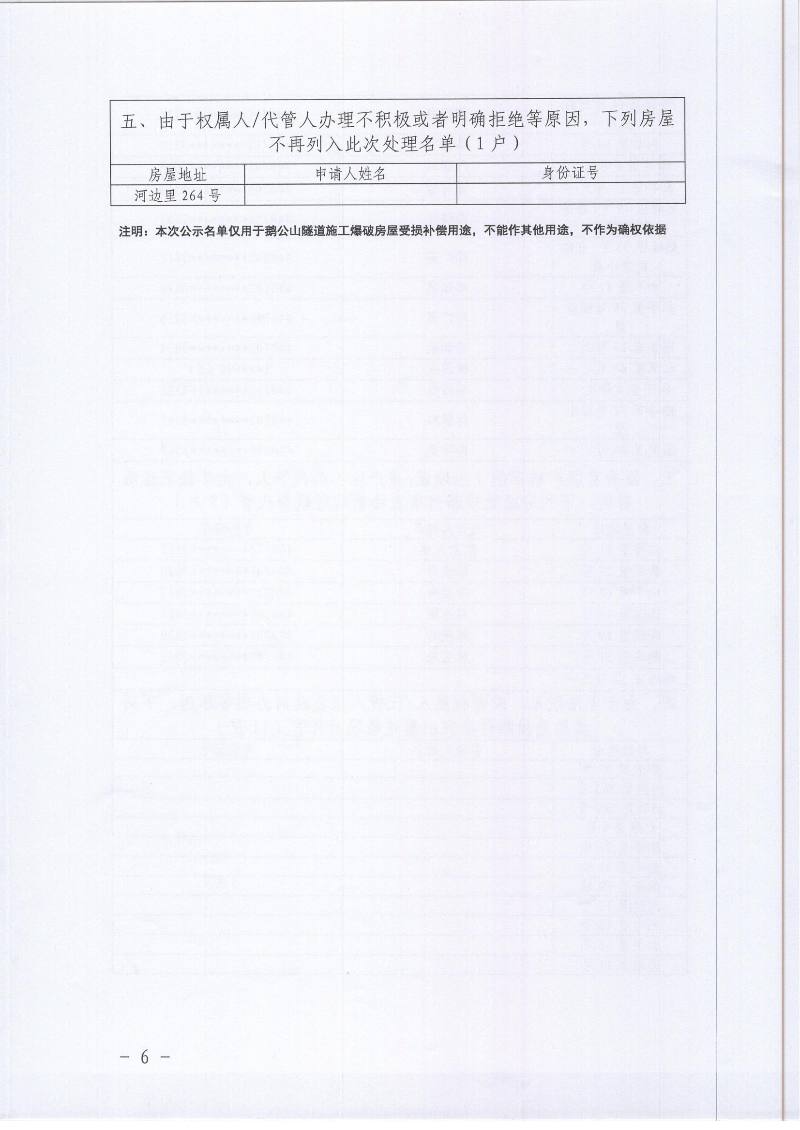 关于春雨直播
环市街道篁边村鹅公山隧道施工爆破受损房屋补偿资格认定名单的公示_06.jpg
