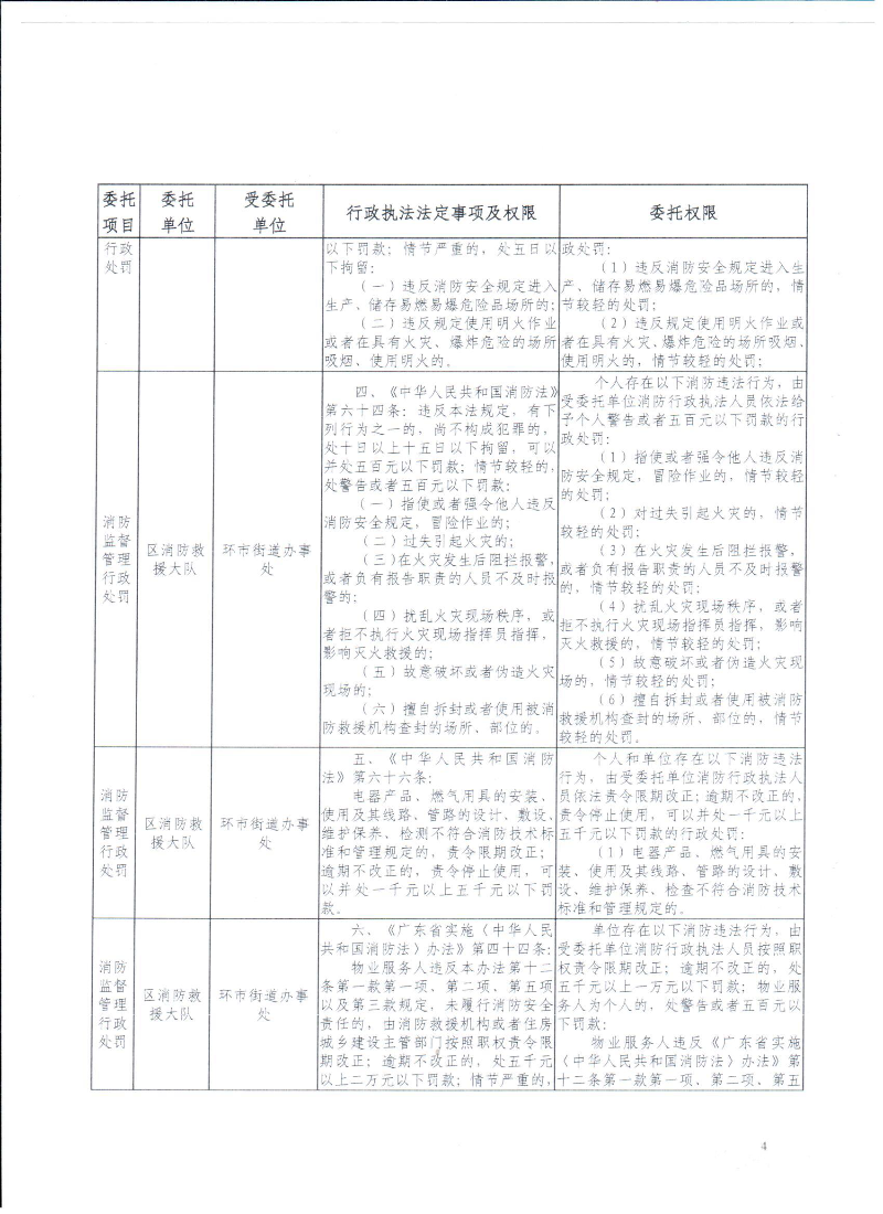 关于消防行政执法委托书的公告2025.9_页面_4.jpg