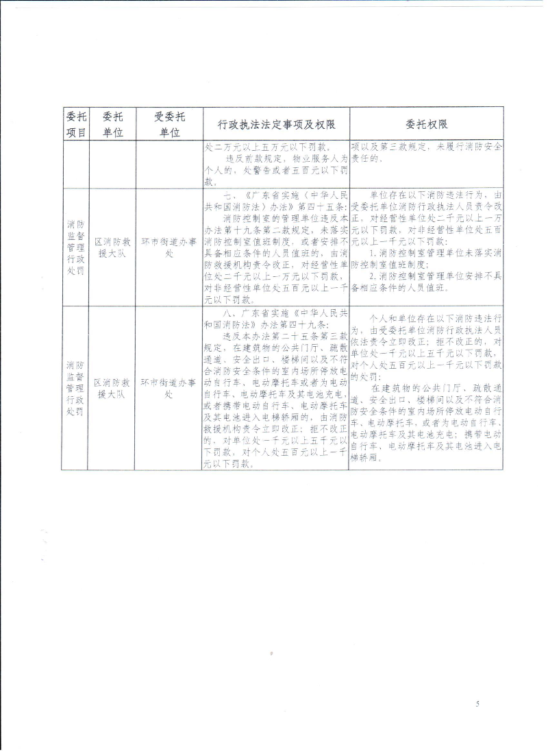 关于消防行政执法委托书的公告2025.9_页面_5.jpg