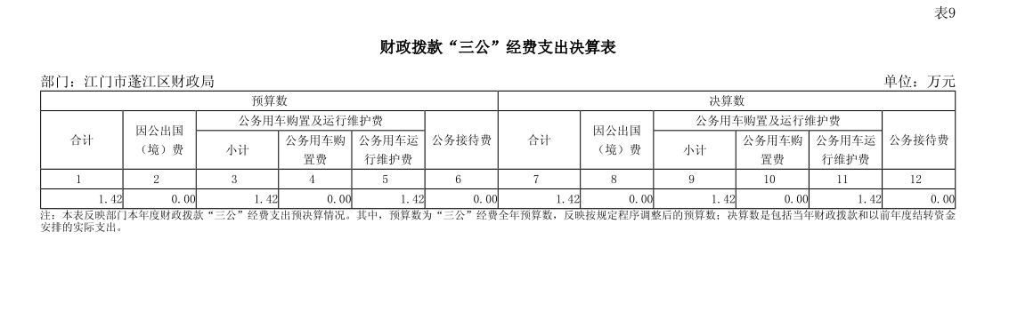2024年春雨直播
部门决算公开三公经费.png