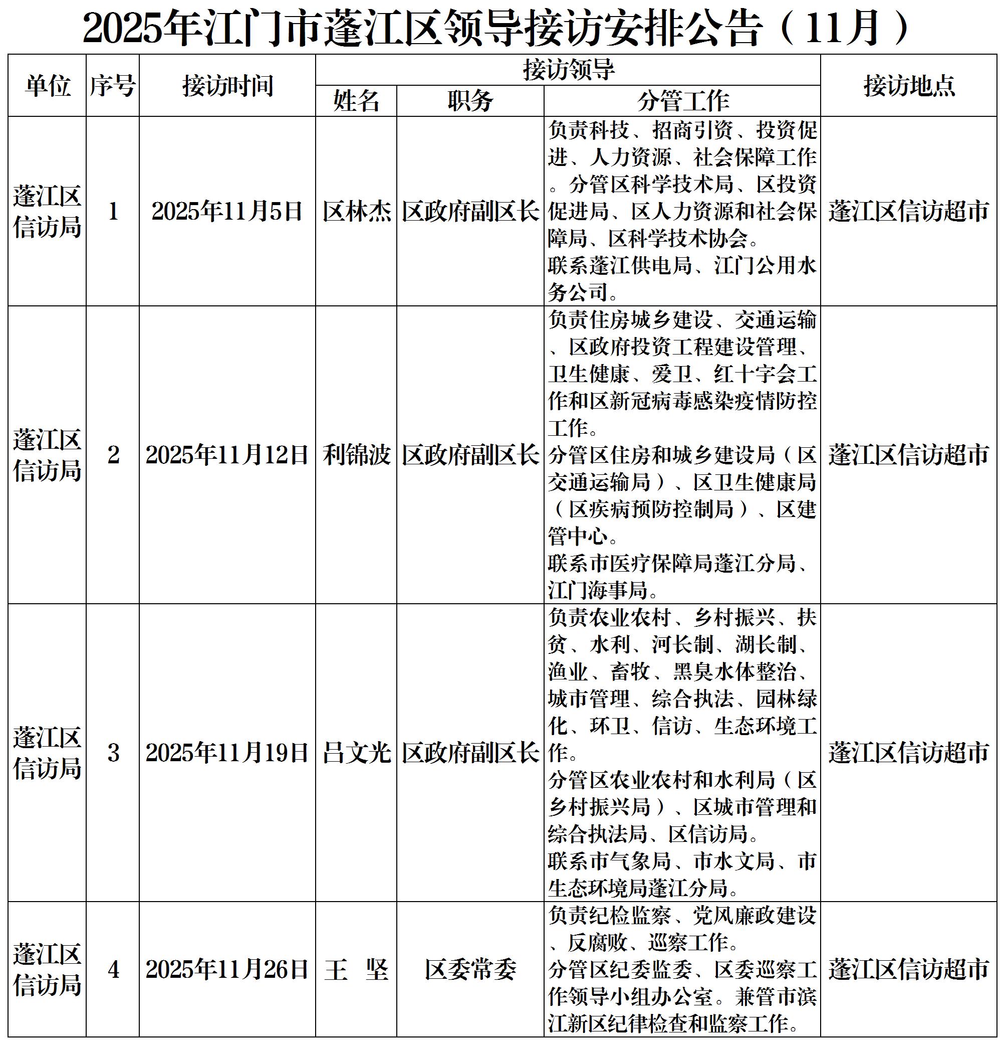2025年春雨直播
领导接访安排公告.jpg