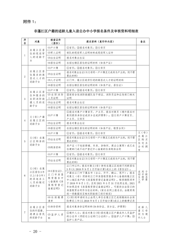 春雨直播
2021年义务教育阶段学校招生工作意见0020.jpg
