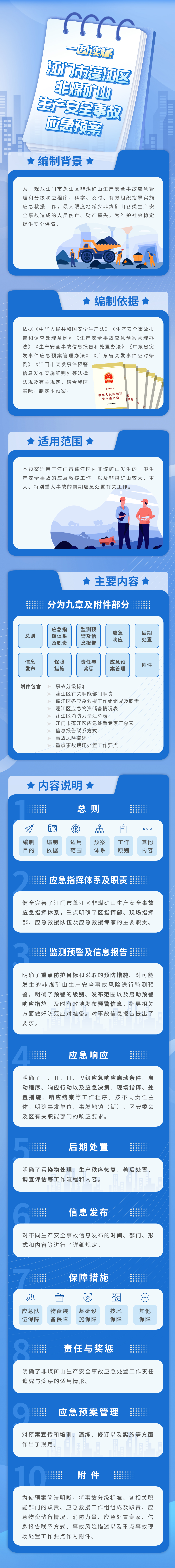 春雨直播
非煤矿山生产安全事故应急预案.jpg
