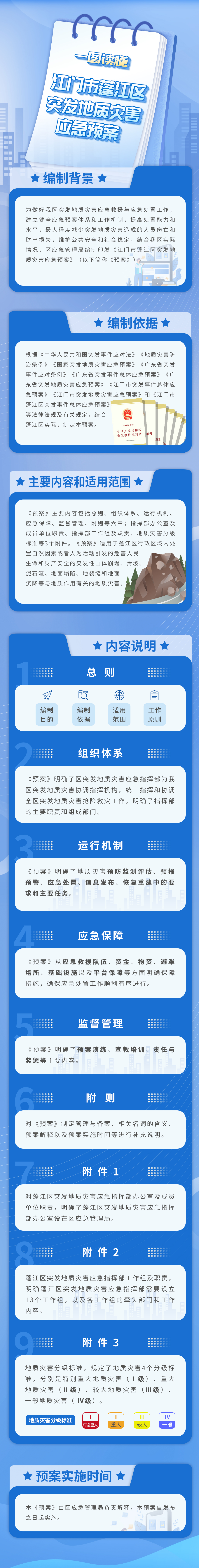 图解：春雨直播
突发地质灾害应急预案.jpg